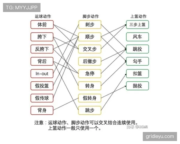 深度解析篮球运球变向规则中的合法动作与违例界限