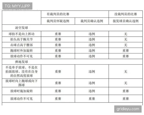 篮球规则解析：什么是发球五秒违例及其判定标准？