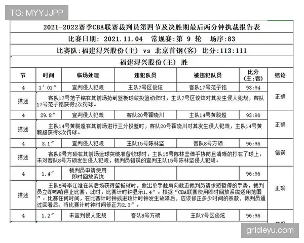 裁判报告中的关键规则判罚内容与解读标准详析 裁判报告中的关键规则判罚内容与解读标准详析