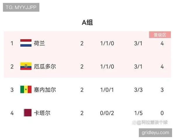 伊朗2026世界杯赛程预测及小组出线形势分析